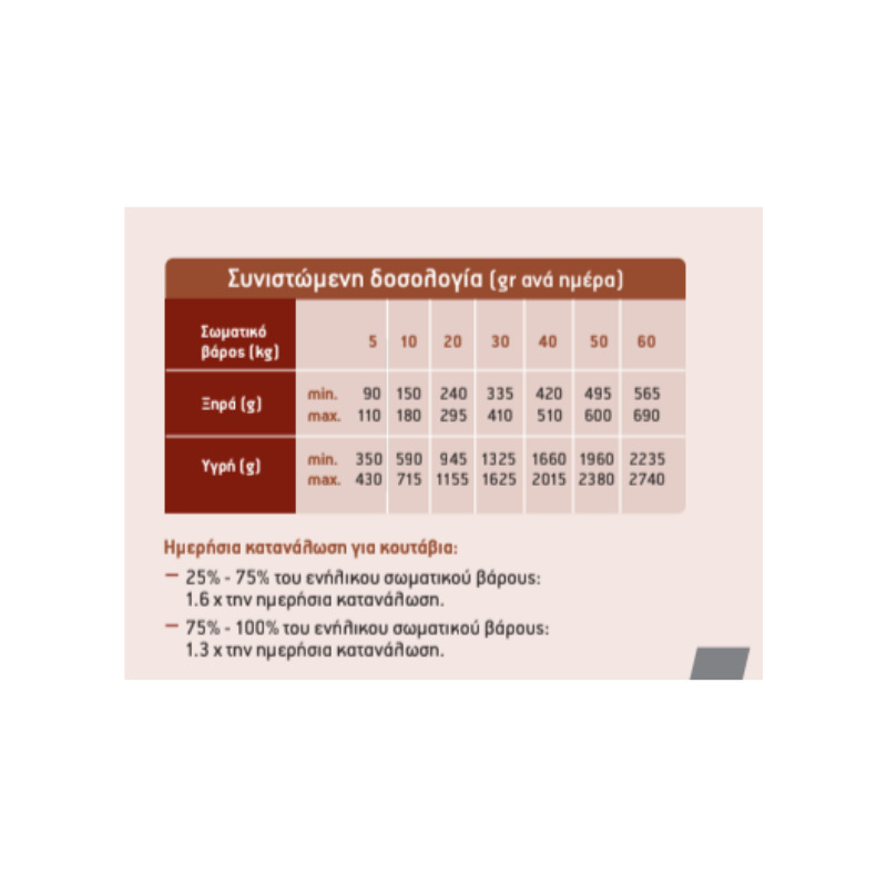 Trovet Hepatic 12.5kg Ξηρά Τροφή χωρίς Γλουτένη για Ενήλικους Σκύλους με Καλαμπόκι και Πουλερικά - Image 2