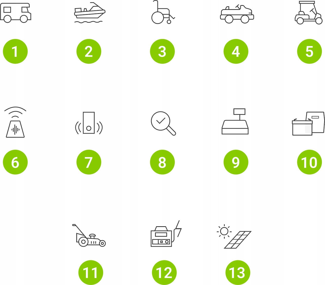 Green Cell με Χωρητικότητα 200Ah και Τάση 12.8V LFPGC12V200AH 1τμχ - Image 6