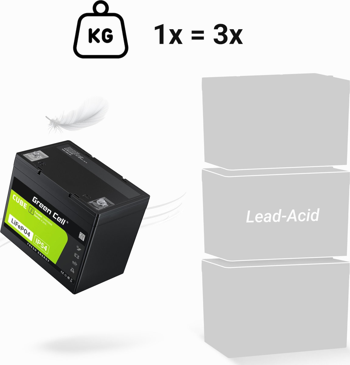 Green Cell με Χωρητικότητα 200Ah και Τάση 12.8V LFPGC12V200AH 1τμχ - Image 10
