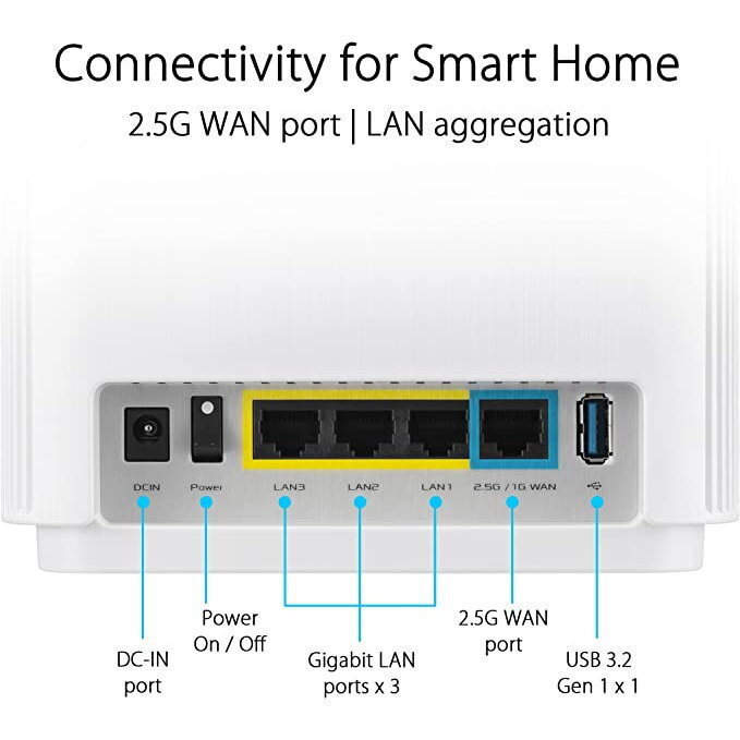Asus ZenWiFi XT9 (B-1-PK) WiFi Mesh Network - Image 9