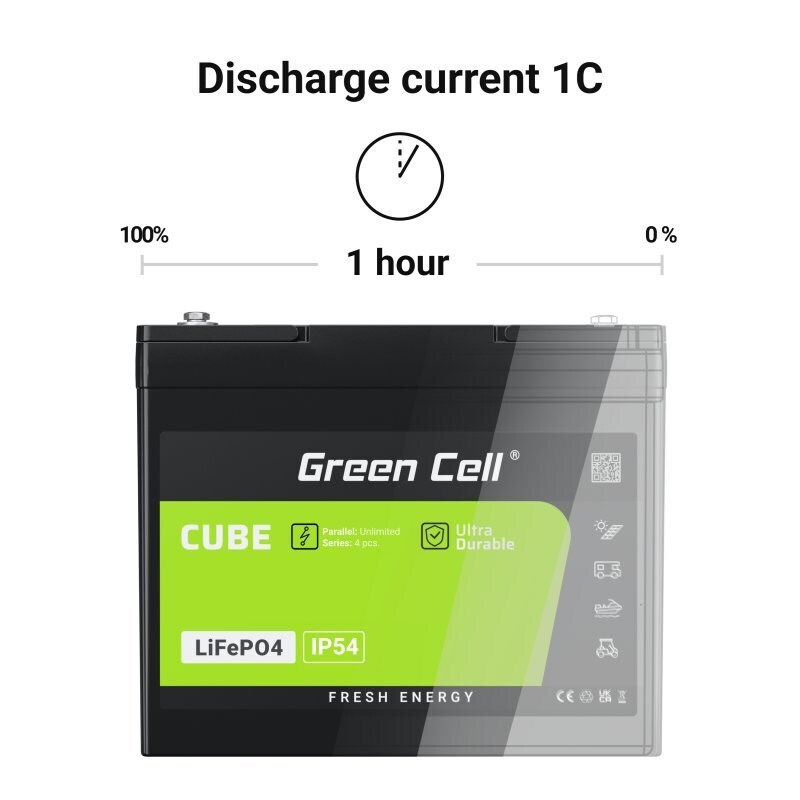 Green Cell Μπαταρία Λιθίου-Φωσφόρου 10Ah 12.8V 128Wh - Image 4