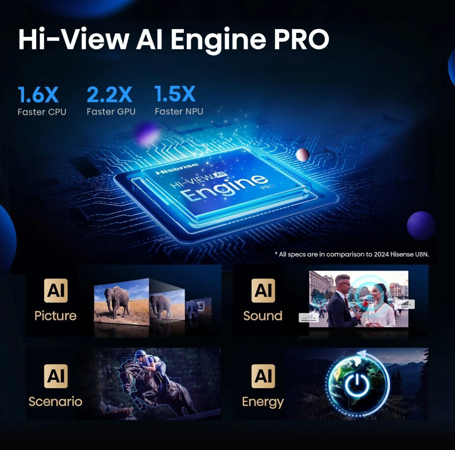 Hisense Smart Τηλεόραση 100" 4K UHD Mini LED U7Q HDR (2025) 100U7Q - Image 7