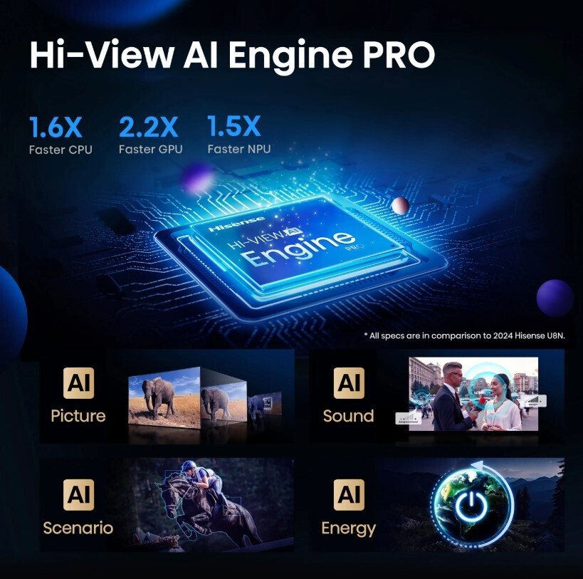 Hisense Smart Τηλεόραση 85" 4K UHD Mini LED U7Q PRO (2025) 85U7Q PRO - Image 11