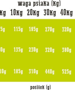 Alternative view of Wiejska Zagroda 2kg Ξηρά Τροφή Σκύλων με Πάπια