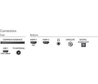Philips 43" Full HD LED PFS5507 (2022) - Image 4
