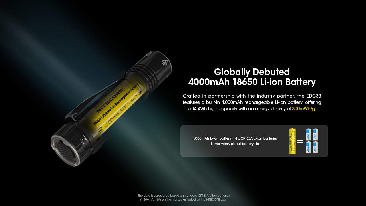 NiteCore Επαναφορτιζόμενος Φακός LED IP68 με Μέγιστη Φωτεινότητα 4000lm EDC33 - Image 11