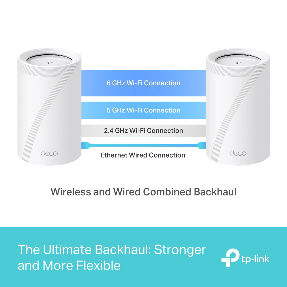 TP-LINK Deco BE65 BE9300 v1 WiFi Mesh Network Διπλό Kit - Image 10