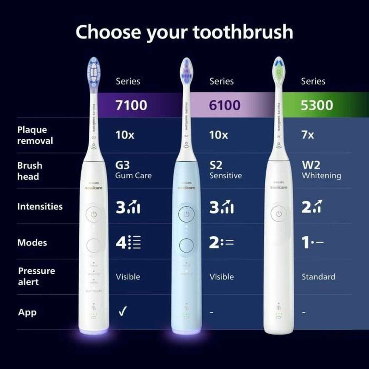 Philips Sonicare Protectiveclean - Image 5