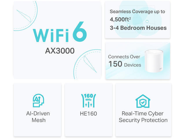 TP-LINK Deco X50 WiFi Mesh Network - Image 7