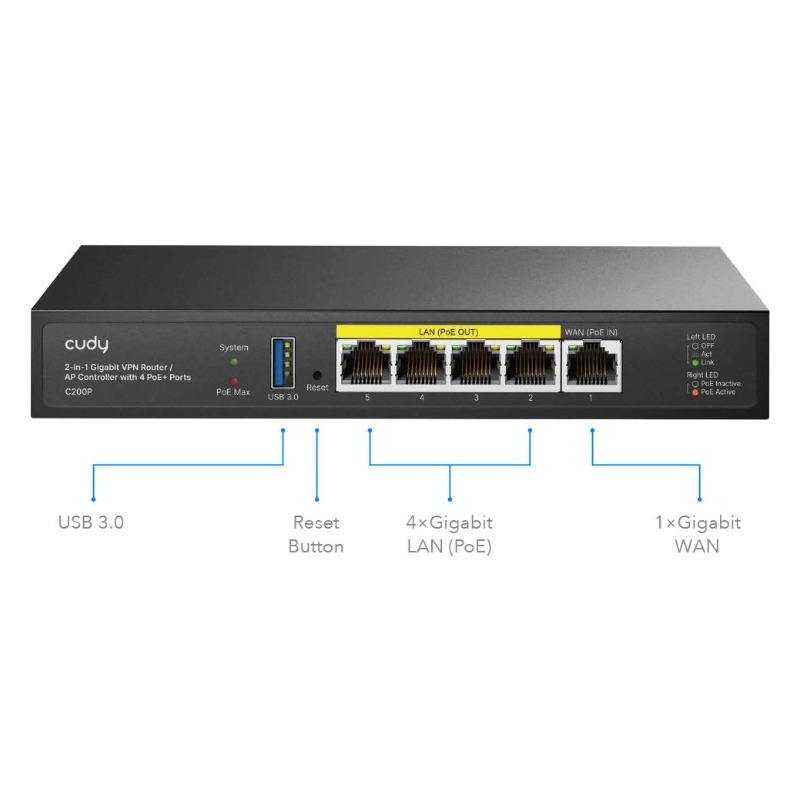 Cudy VPN Router 1τμχ C200P - Image 3