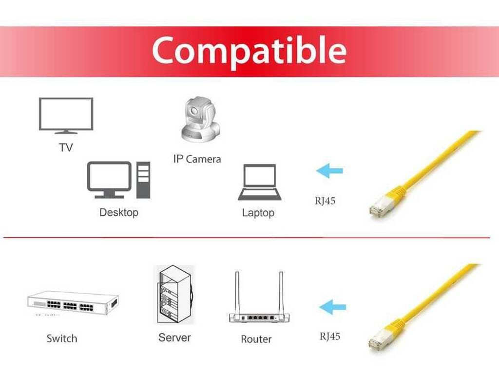 Equip S/FTP Cat.6a Καλώδιο Δικτύου Ethernet 3m Κίτρινο 1τμχ 605662 - Image 2
