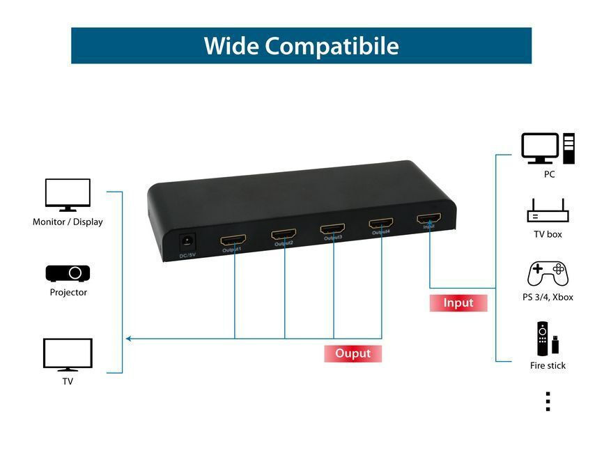 Equip 332714 UHD 1 είσοδος/4 έξοδοι HDMI Splitter - Image 2