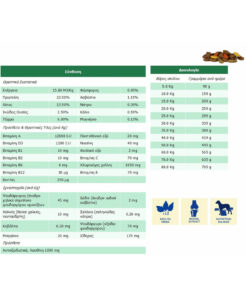 Alternative view of Bosch Petfood Concepts Adult Menue 3kg Ξηρά Τροφή για Ενήλικους Σκύλους με Πουλερικά