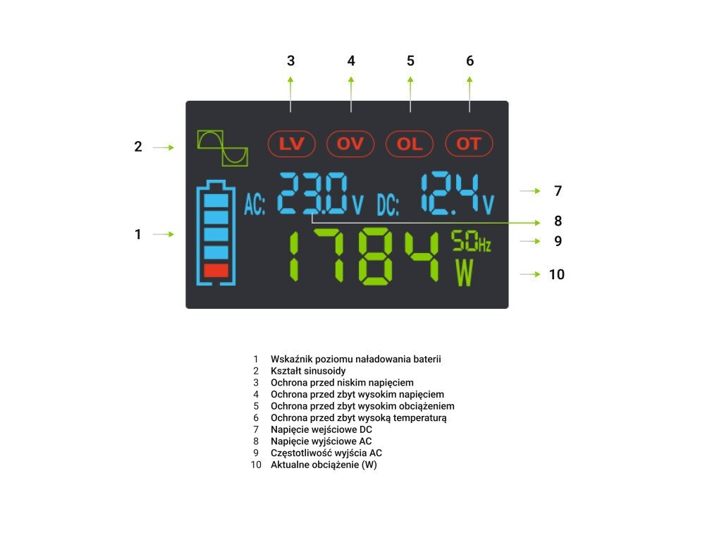 Green Cell Inverter Αυτοκινήτου Καθαρού Ημιτόνου για 12V DC 500W/10000W - Image 8