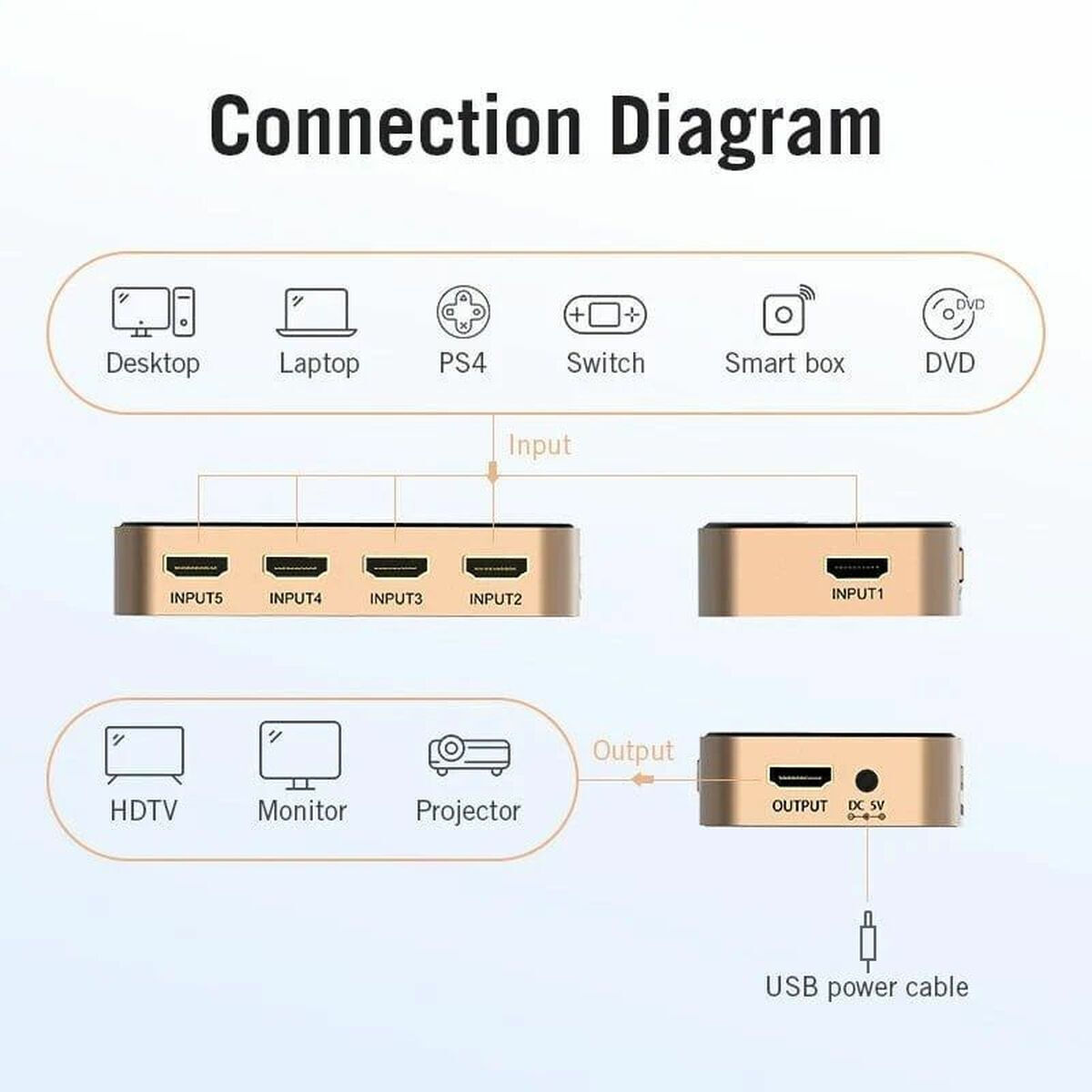Vention HDMI Splitter ACDG0 - Image 4