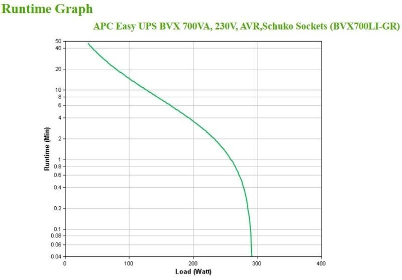 APC Easy UPS BVX Line-Interactive 700VA 360W με 2 Schuko Πρίζες - Image 8