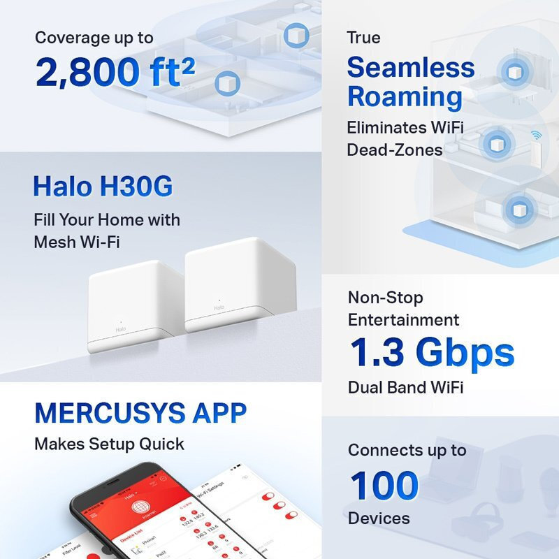 Mercusys Halo H30G v1 WiFi Mesh Network Access Point Wi‑Fi 5 Dual Band (2.4 & 5GHz) σε Διπλό Kit - Image 6