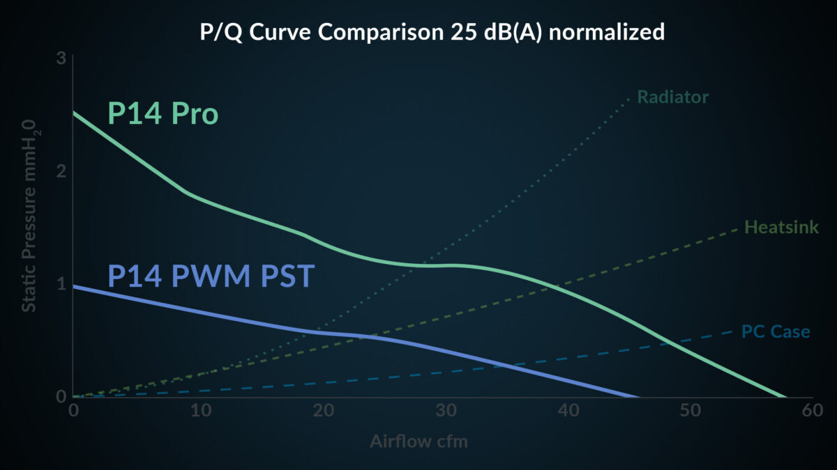 Arctic P14 Pro A-RGB Case Fan Λευκό - Image 6