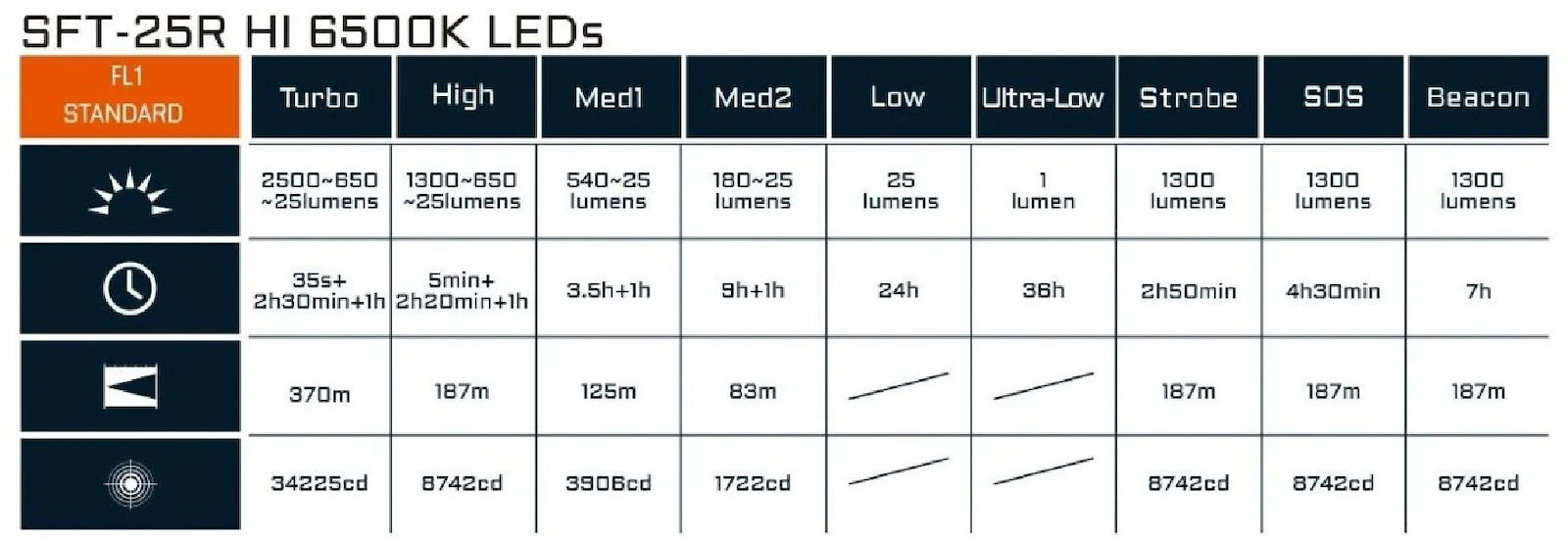 Acebeam Φακός LED με Μέγιστη Φωτεινότητα 2500lm - Image 3