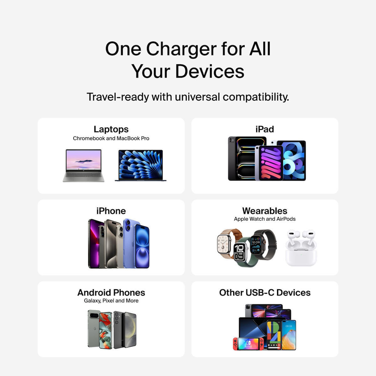 Belkin Φορτιστής Χωρίς Καλώδιο με 2 Θύρες USB-C και Καλώδιο USB-C 50W Power Delivery Λευκός (WCH019kqWH) - Image 8