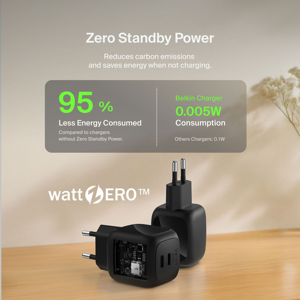 Belkin Φορτιστής Χωρίς Καλώδιο GaN με 2 Θύρες USB-C 50W Power Delivery Μαύρος (BoostCharge Pro) - Image 11