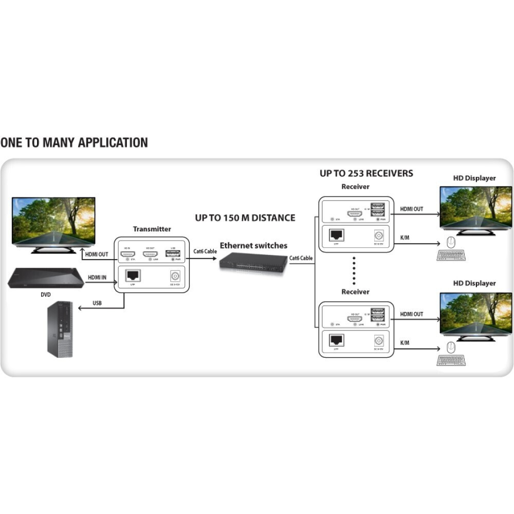 Techly KVM & Data Switch 350145 - Image 4