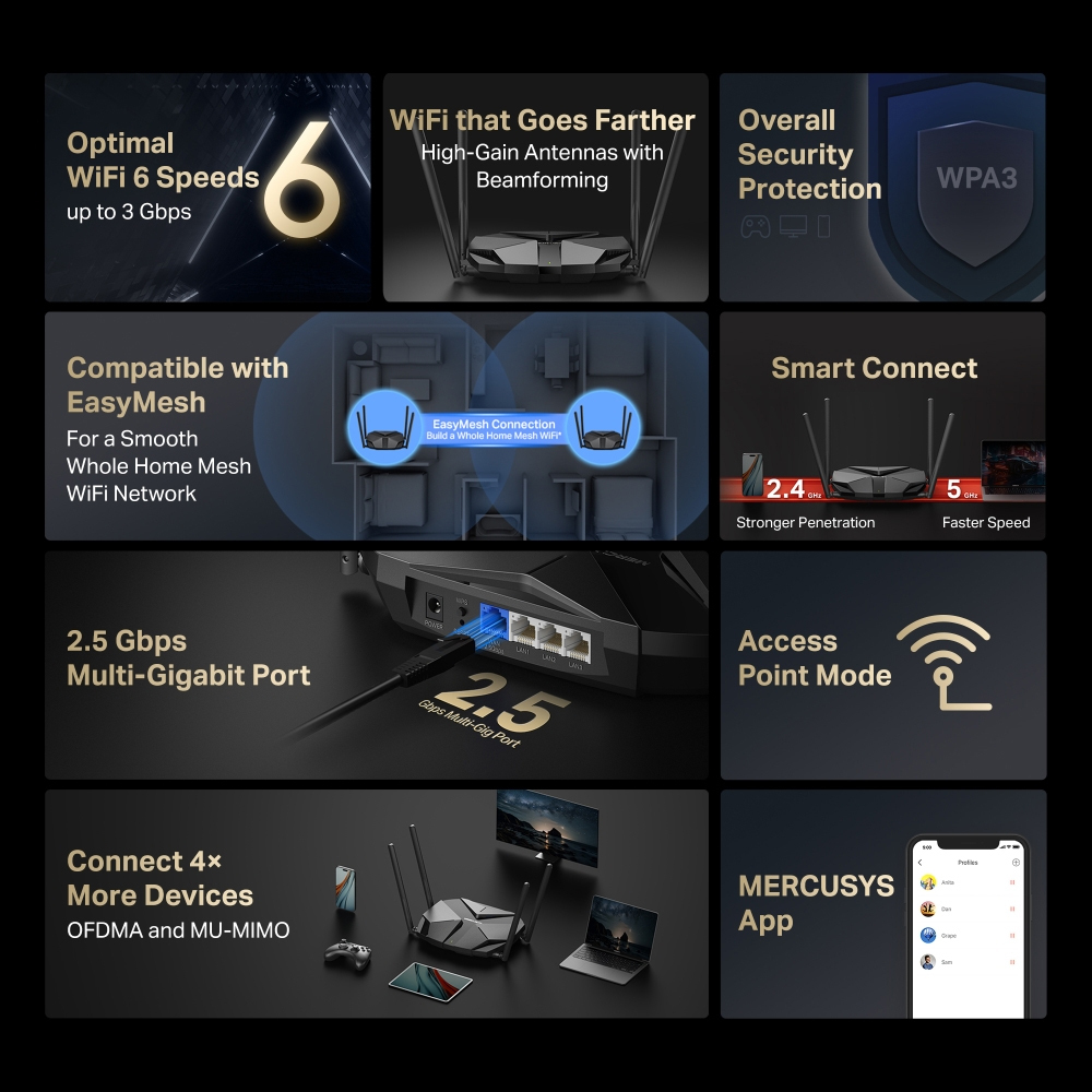 Mercusys MR85X AX3000 Ασύρματο Router - Image 9