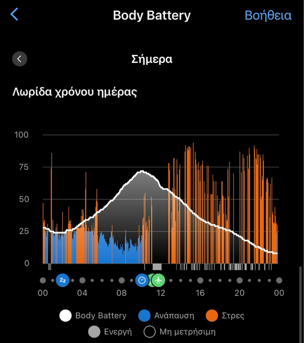 Garmin Instinct 3 AMOLED Aluminium 45mm Αδιάβροχο Smartwatch με Παλμογράφο (Neo Tropic with Neo Tropic Band) - Image 9