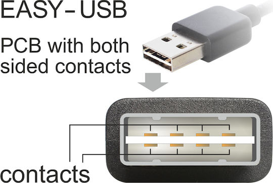 DeLock Easy USB 2.0 Cable USB-A male - USB-A female 2m (83371) - Image 3