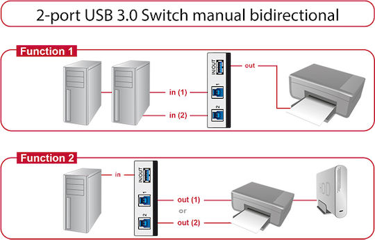 DeLock Switch USB 3.0 2 port - Image 2