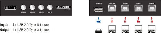 DeLock Switch USB 2.0 4 Port Manual - Image 4