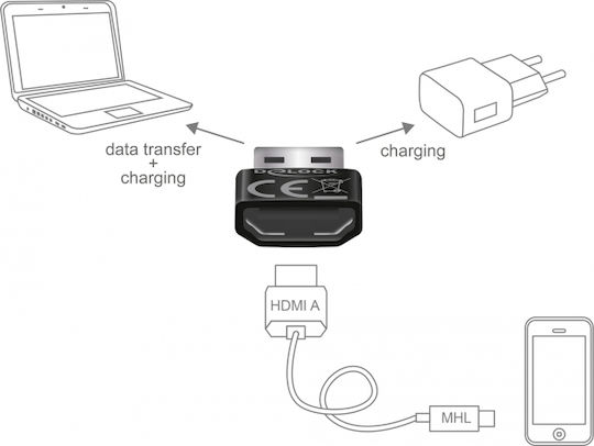 DeLock Μετατροπέας USB-A male σε HDMI female 1τμχ 65680 - Image 3