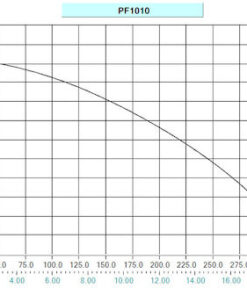 Alternative view of Makita PF1010 Μονοφασική Αντλία Ακαθάρτων & Ομβρίων Υδάτων 1.5hp με Φλοτέρ PF1010