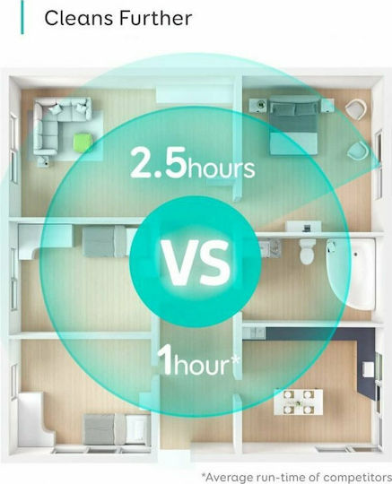 Eufy RoboVac L70 Hybrid Σκούπα Ρομπότ για Σκούπισμα & Σφουγγάρισμα με Χαρτογράφηση και Wi-Fi Λευκή - Image 4