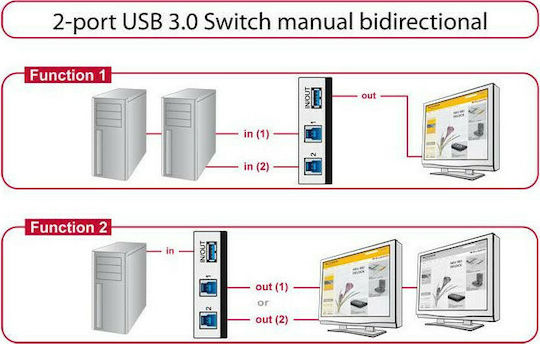DeLock Switch USB 3.0 2 port - Image 4