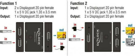 DeLock DisplayPort 2-1 Switch Bidirectional 4K 60Hz - Image 5