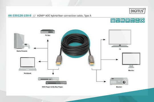 Digitus HDMI 2.1 Cable HDMI male - HDMI male 15m Μαύρο AK-330126-150-S - Image 5