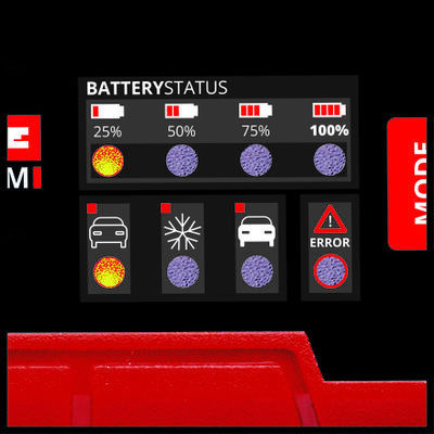 Einhell CE-BC 2 M Φορτιστής & Συντηρητής Μπαταρίας Αυτοκινήτου 12V 1002215 - Image 3
