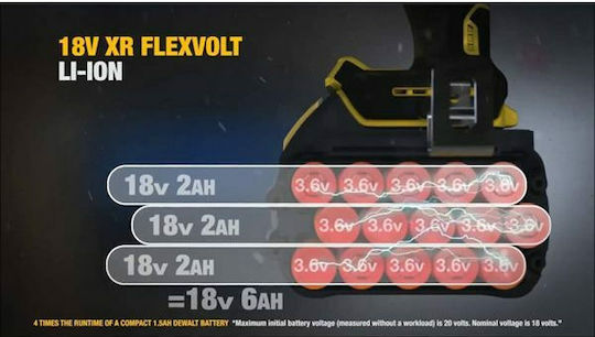 Dewalt Μπαταρία Εργαλείου Λιθίου 54V με Χωρητικότητα 6Ah DCB546 XR FlexVolt - Image 6