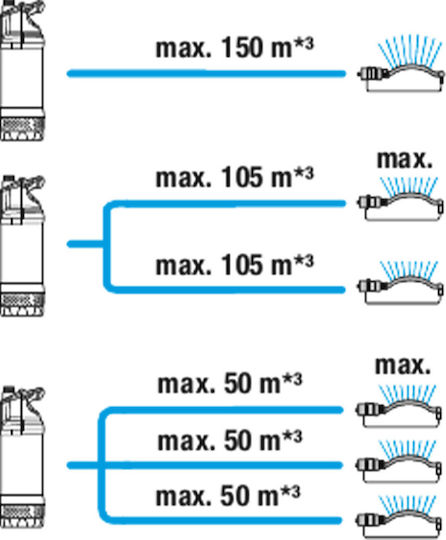 Gardena 5900/4 Μονοφασική Αντλία Ακαθάρτων & Ομβρίων Υδάτων 1.2hp με Φλοτέρ 01768-20 - Image 7
