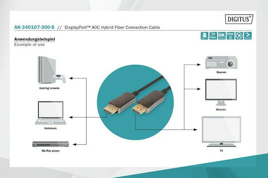 Digitus Cable DisplayPort male - DisplayPort male 30m Μαύρο (AK-340107-300-S) - Image 4