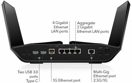 NetGear Nighthawk RAXE500 Ασύρματο Router Wi‑Fi 6E με 5 Θύρες Gigabit - Image 2