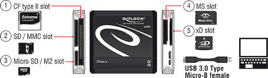 DeLock Card Reader USB 3.0 για SD (91704) - Image 3