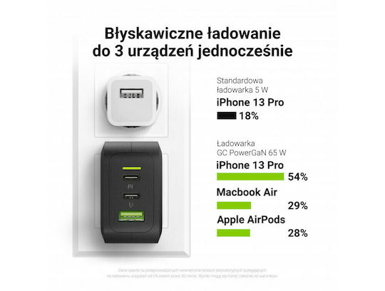 Green Cell Φορτιστής Χωρίς Καλώδιο με Θύρα USB-A και 2 Θύρες USB-C 65W Power Delivery / Quick Charge 3.0 Μαύρος (CHARGC08) - Image 5