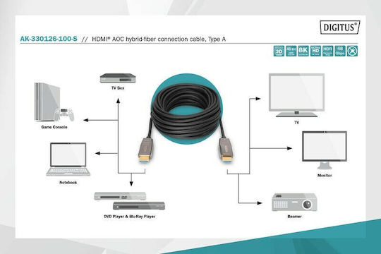 Digitus HDMI 2.1 Cable HDMI male - HDMI male 10m Μαύρο AK-330126-100-S - Image 4