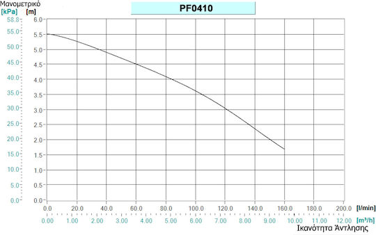 Makita Τριφασική Αντλία Ακαθάρτων / Λυμάτων 0.5hp με Φλοτέρ PF0410 - Image 4