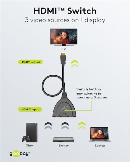 Goobay HDMI Switch 58488 - Image 2