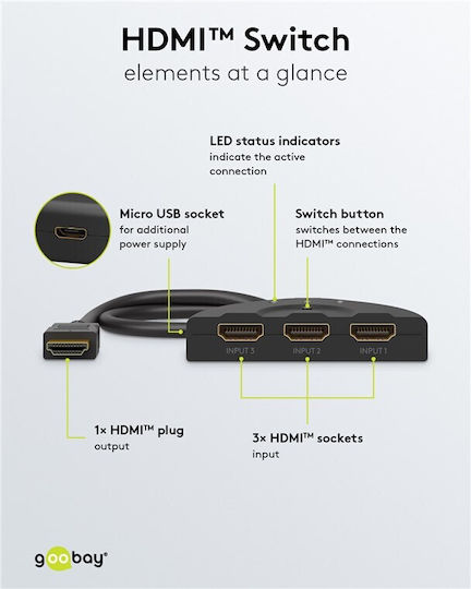 Goobay HDMI Switch 58488 - Image 5