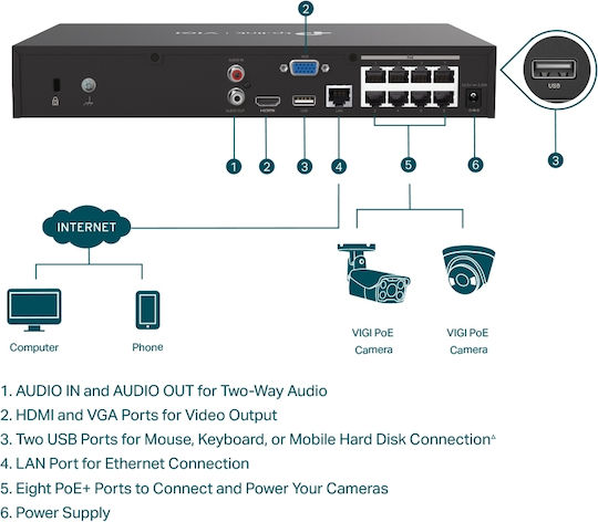 TP-LINK VIGI v1 Καταγραφικό NVR 8 Καναλιών με Ανάλυση Full HD+ - Image 2