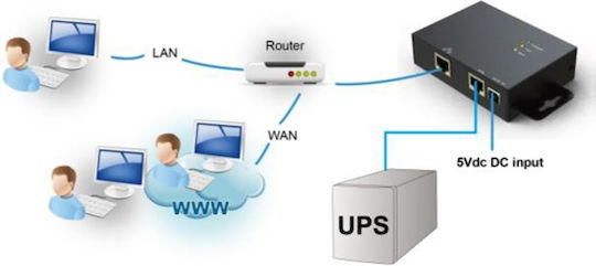 Powerwalker SNMP Card 2 - Image 2
